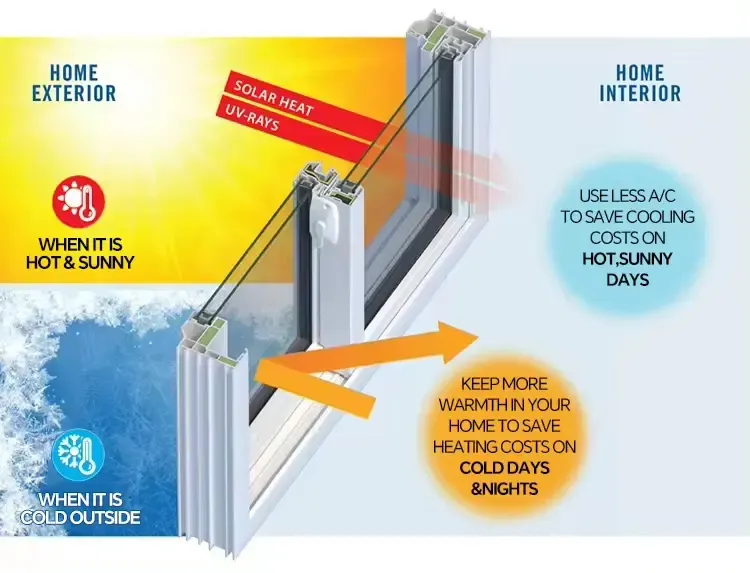 Portas deslizantes de alumínio elegantes 2 mm Quadro de abertura horizontal Porta deslizante de vidro 3